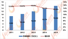 如欧派橱柜、雷士照明、东鹏陶瓷私、苹果家具
